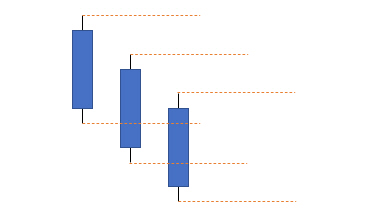 Het 1-2-3-4 koerspatroon dat Jeff Cooper gebruikt voor aandelen.